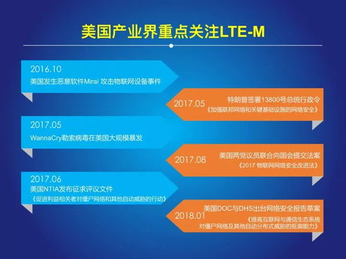2018中国物联网报告发布 网络技术驱动万亿级市场新爆发