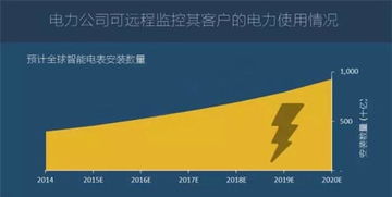 图说2016年全球物联网发展研究报告 网络技术开发现状与趋势