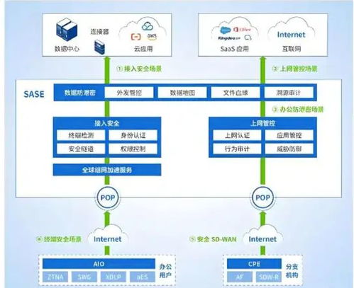 胜网科技成功签约仪器公司，共筑研发代码与设计数据安全防线