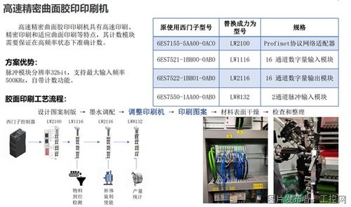 力为科技 推动工业自动化与工业物联网的创新应用